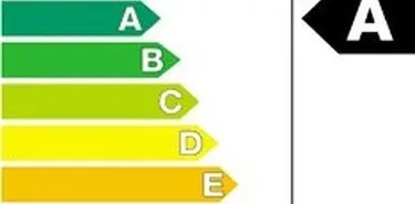 Window ratings explained